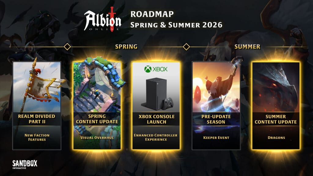 Albion Roadmap