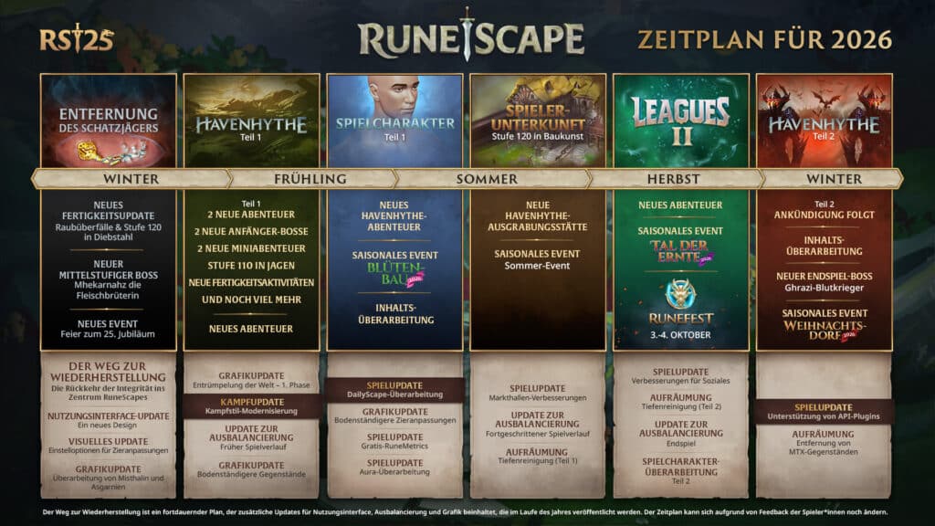 Roadmap RuneScape