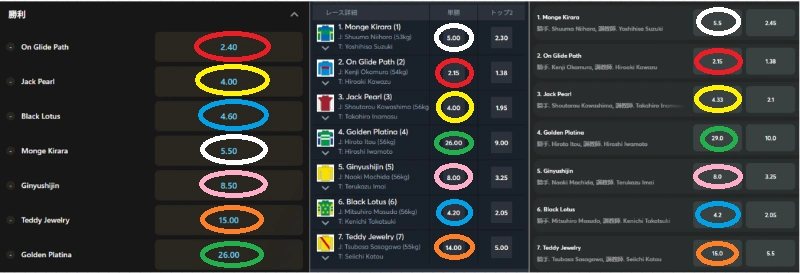 海外競馬 ブックメーカー オッズ
