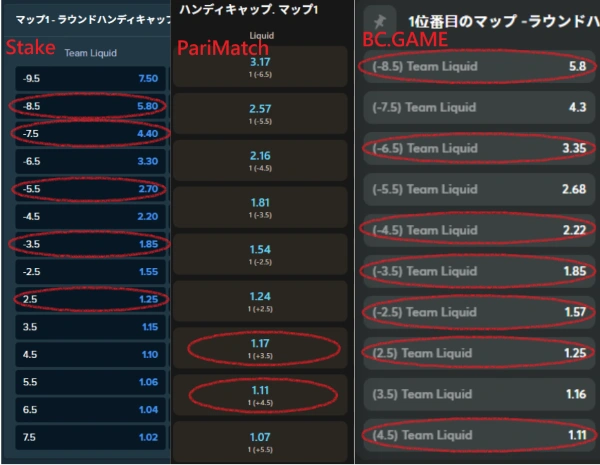 Eスポーツ ブックメーカー オッズ