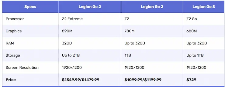 Lenovo Legion GOシリーズ価格表