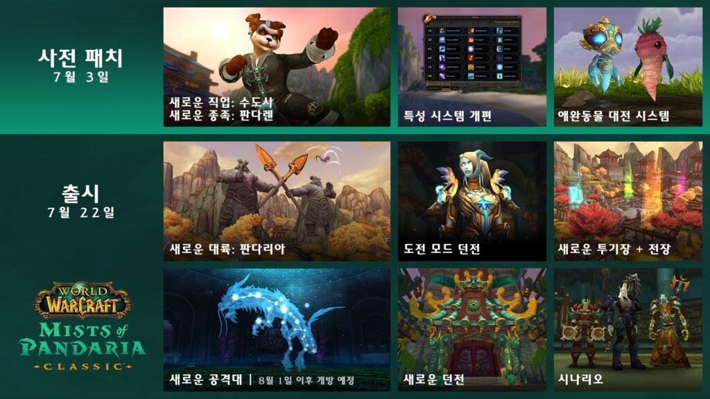 월드 오브 워크래프트: 판다리아의 안개 클래식 콘텐츠 일정 요약 이미지. 신규 종족과 직업, 던전, 공격대, 시스템 개편 등이 날짜별로 정리돼 있음