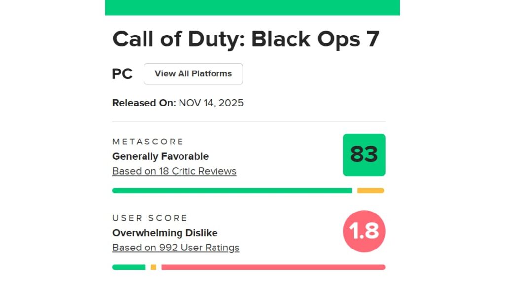 메타크리틱 콜오브듀티 블랙 옵스 7 평점 페이지