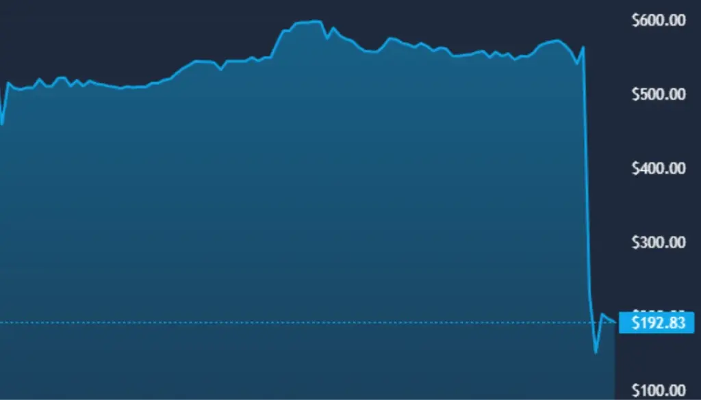 Knivar i CS2 tappade i värde efter uppdateringen