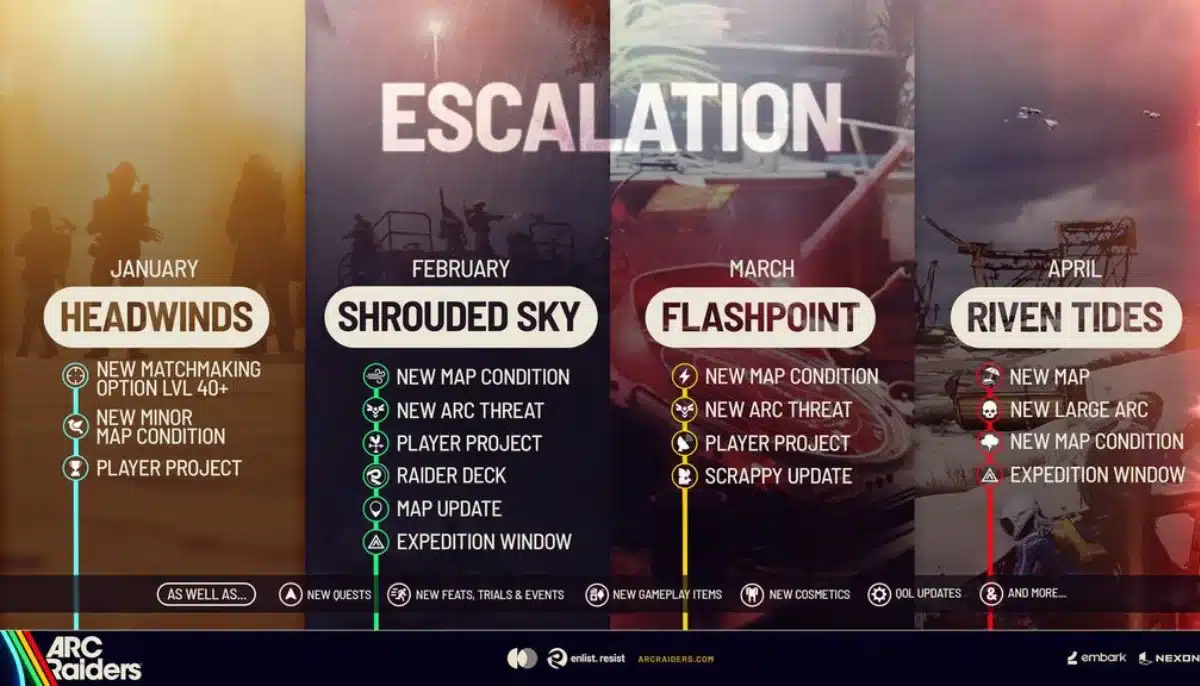 Arc Raiders Roadmap över januari, februari, mars och april 2026