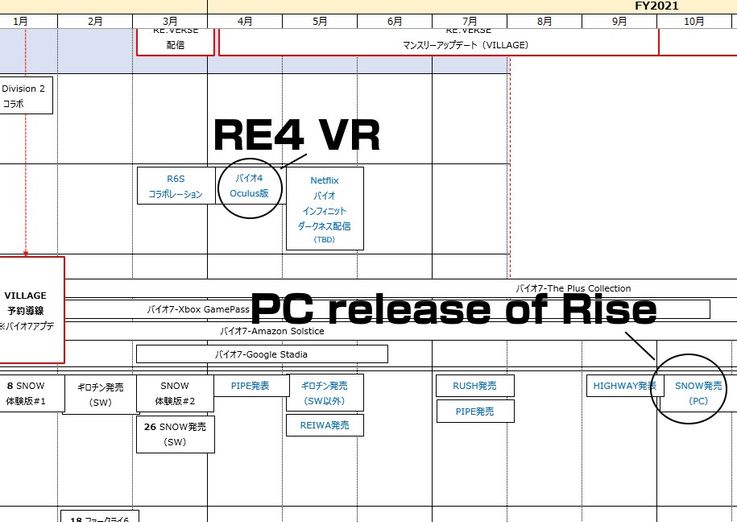 Resident Evil 4 VR, VR, Oculus, Capcom, hack, leak