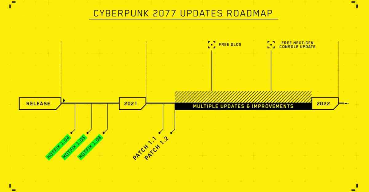 cofounder CD Projekt Red Marcin Iwiński apology Cyberpunk 2077 post-launch plans next-gen version upgrade DLC bugs fix