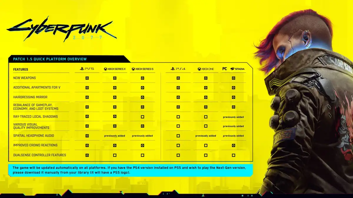 Cyberpunk 2077 1.5 patch PS5 PlayStation 5 Xbox Series X upgrade free trial out now plus DLC