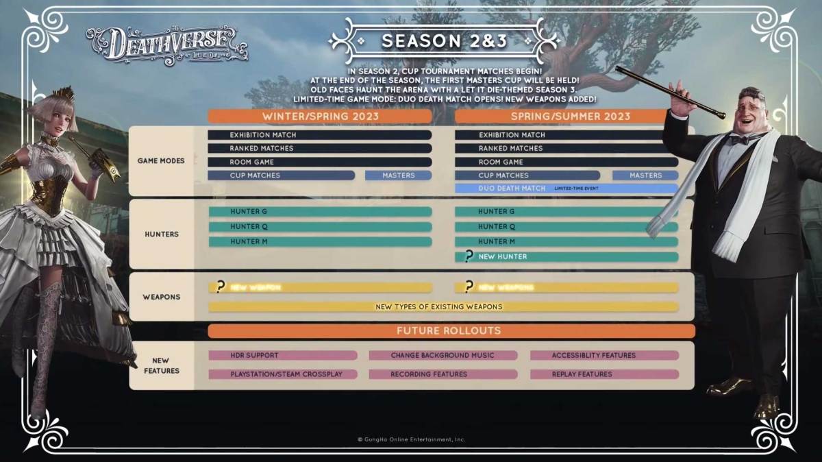 Deathverse: Let It Die season 1 2 3 roadmap schedule GungHo Supertrick Games