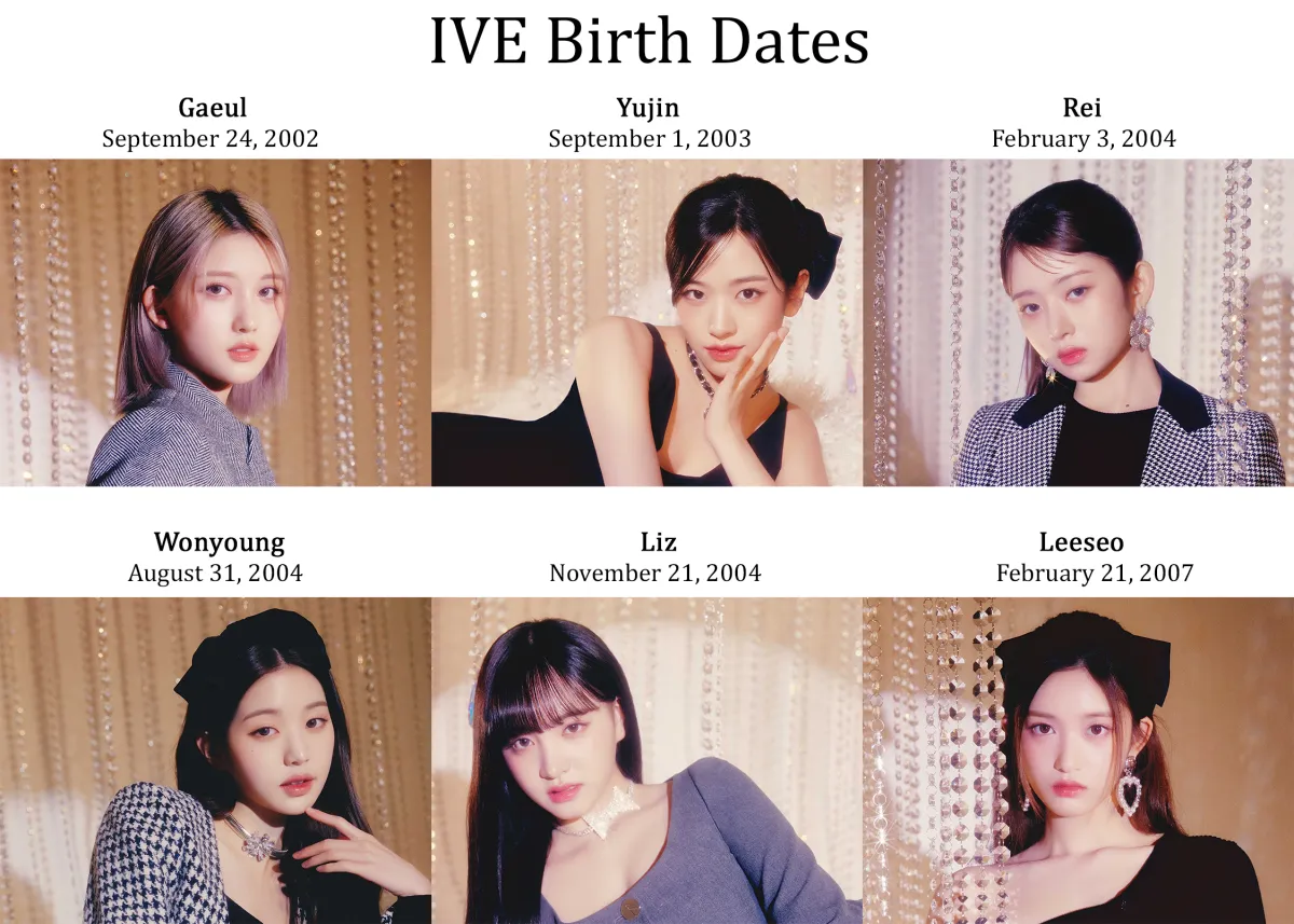 How old are the IVE members ages age birth date If you are wondering how old the members of IVE are, here is the birthday and age for Gaeul, Yujin, Rei, Wonyoung, Liz, and Leeseo