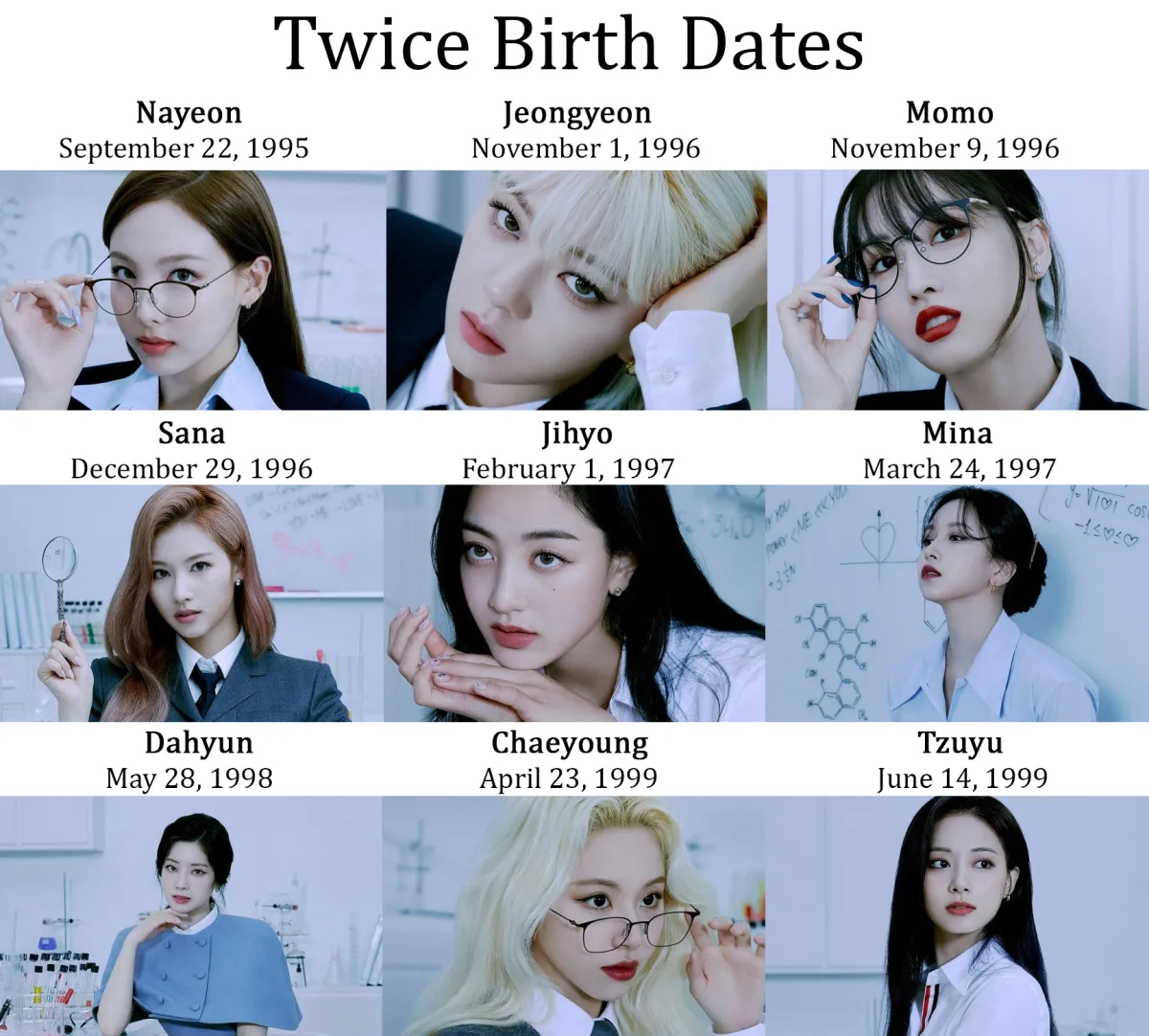 Here is how old the Twice members are: the age and birthday for Jihyo, Nayeon, Jeongyeon, Momo, Sana, Mina, Dahyun, Chaeyoung, and Tzuyu.