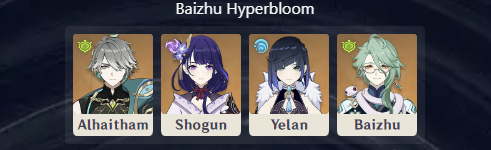 Best Baizhu Team Comps in Genshin Impact - Hyperbloom