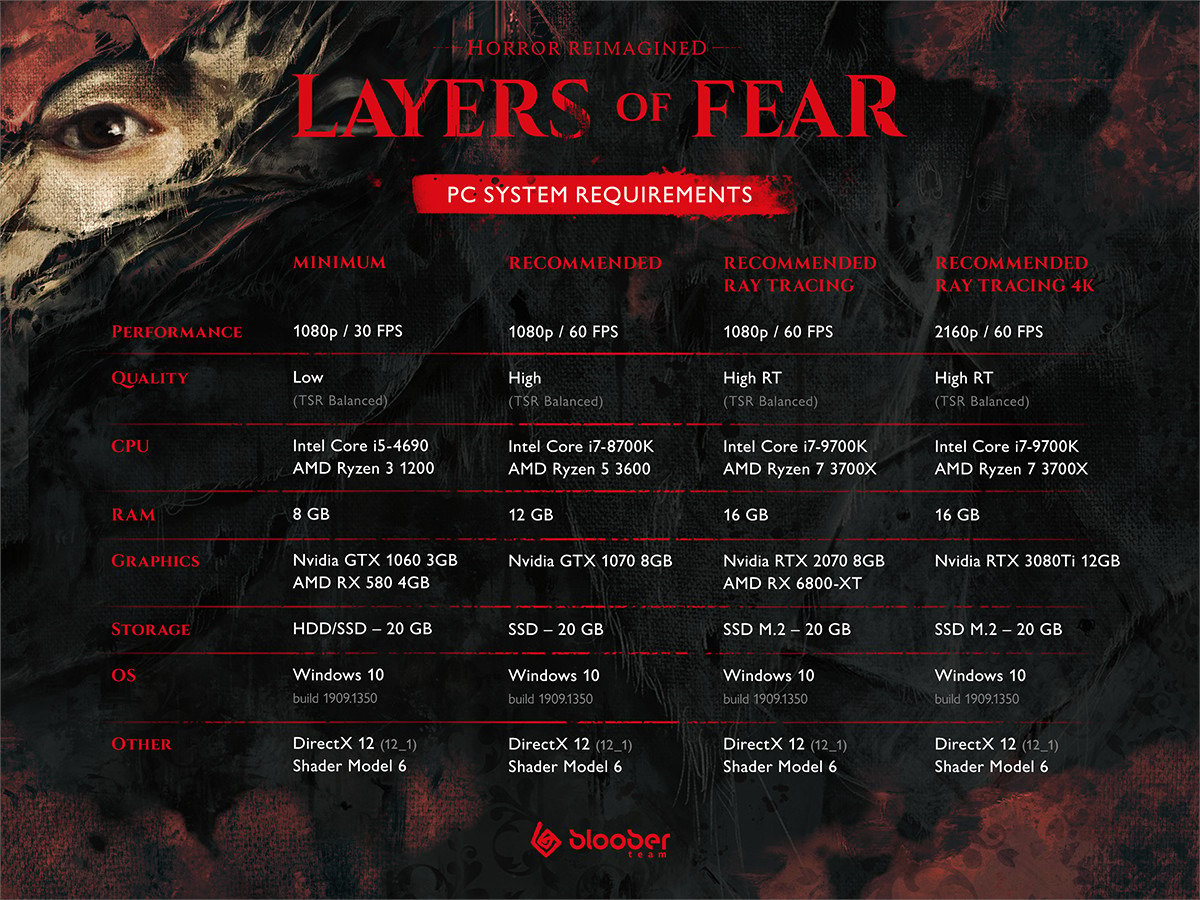 Bloober Team reveals what are Layers of Fear 2023 PC system requirements, minimum & recommended RT ray tracing 4K