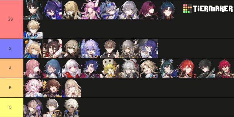 All Characters in Honkai Star Rail Ranked (Tier List)