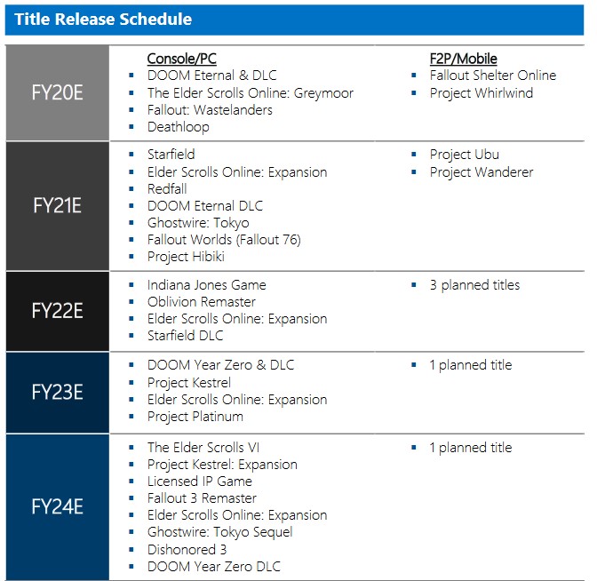 Ghostwire Tokyo 2 Is Happening According to Microsoft Leak revealed Xbox