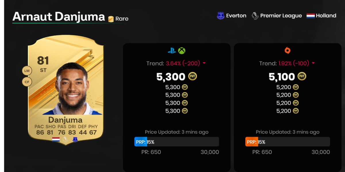 Player card for Arnaut Danjuma in EA FC 24, one of the best cheap early strikers you can get in the game.
