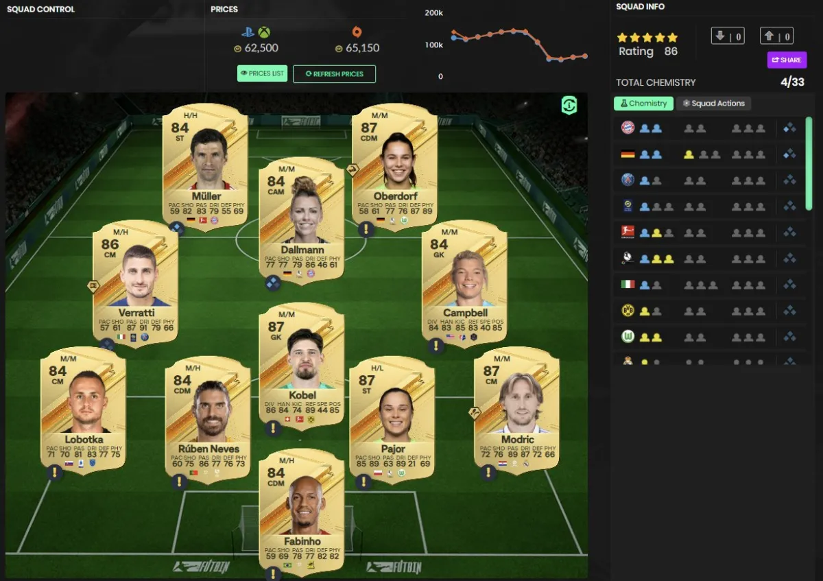 The best squad to complete the 86 Rated Kudus SBC challenge in EA FC 24.
