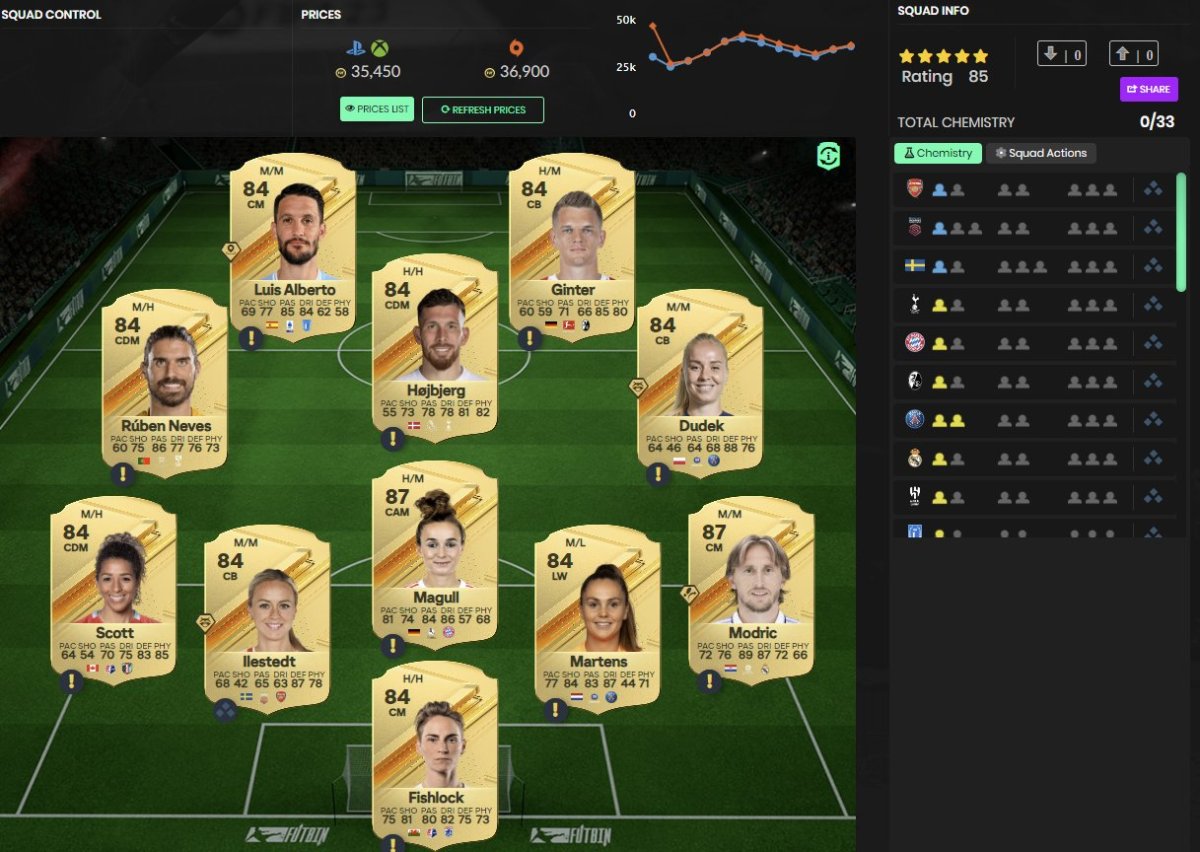 The best Premier League set-up to complete the RTTK Mohammed Kudus SBC in EA FC 24.
