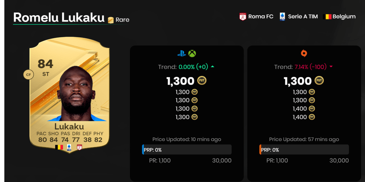 Player card for Romelu Lukaku in EA FC 24, one of the best cheap early strikers you can get in the game.