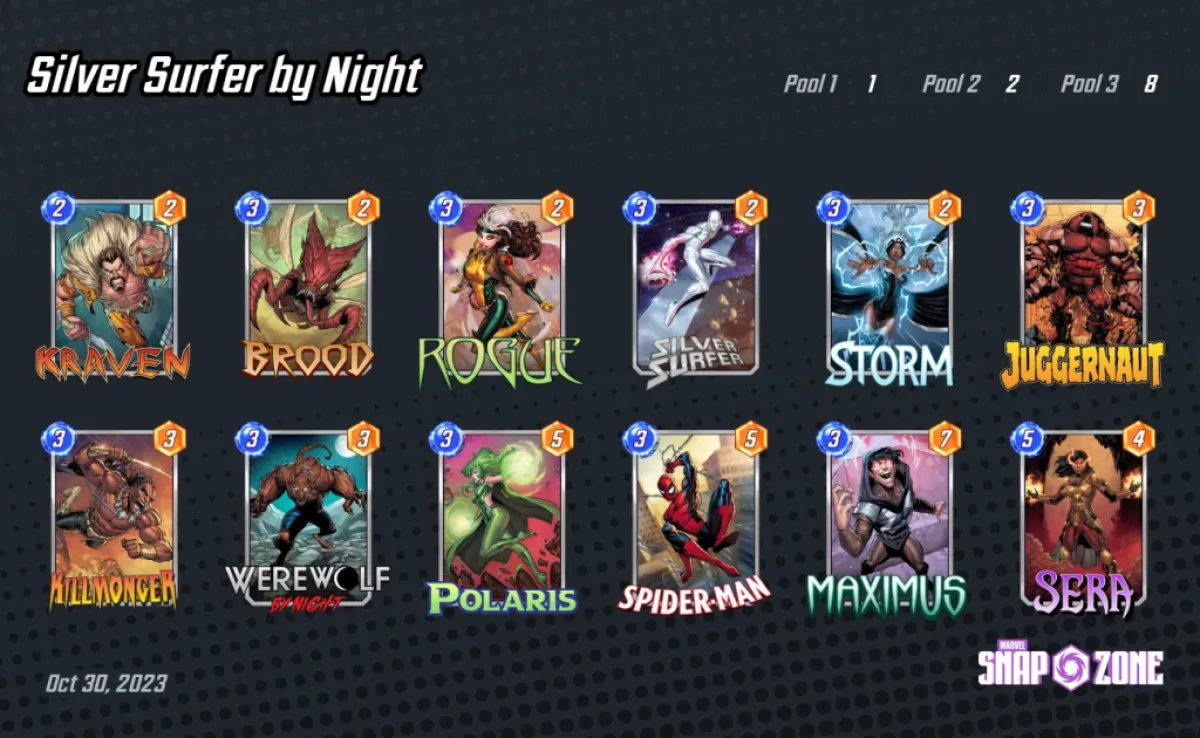 An image of a Silver Surfer deck featuring Werewolf by Night as part of an article on the best cards featuring that character in Marvel Snap.