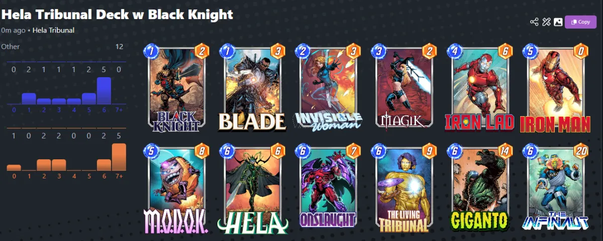 One of the best decks, a Hela Tribunal, in Marvel Snap for Black Knight as part of an article on the subject.