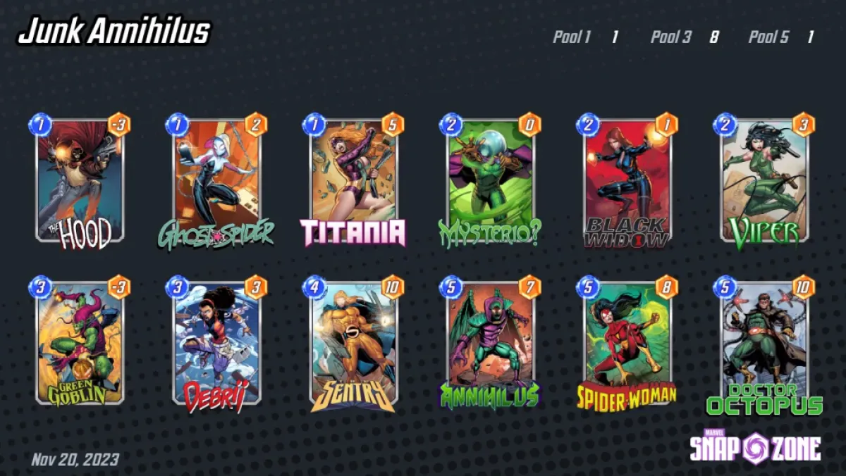 A junk deck featuring Annihilus as part of the best decks with that card in them in Marvel Snap.