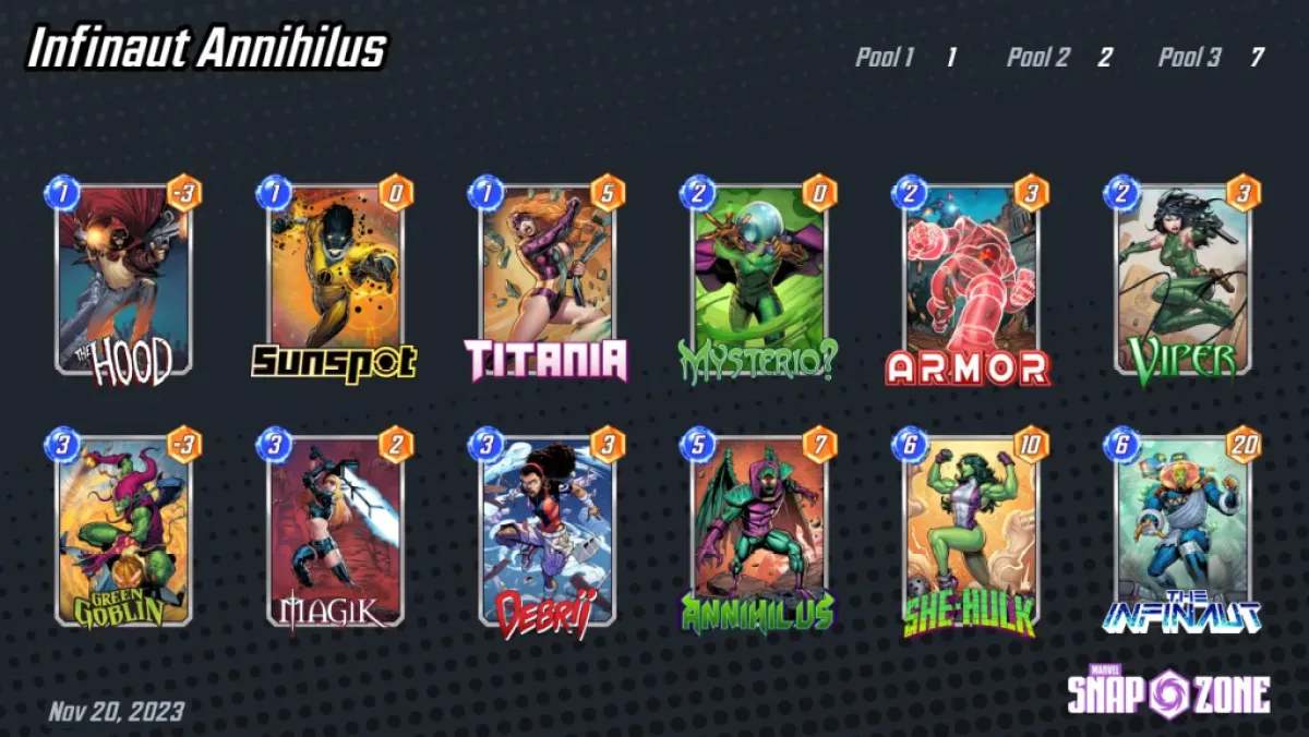 An Infinaut deck featuring Annihilus as part of the best decks with that card in them in Marvel Snap.
