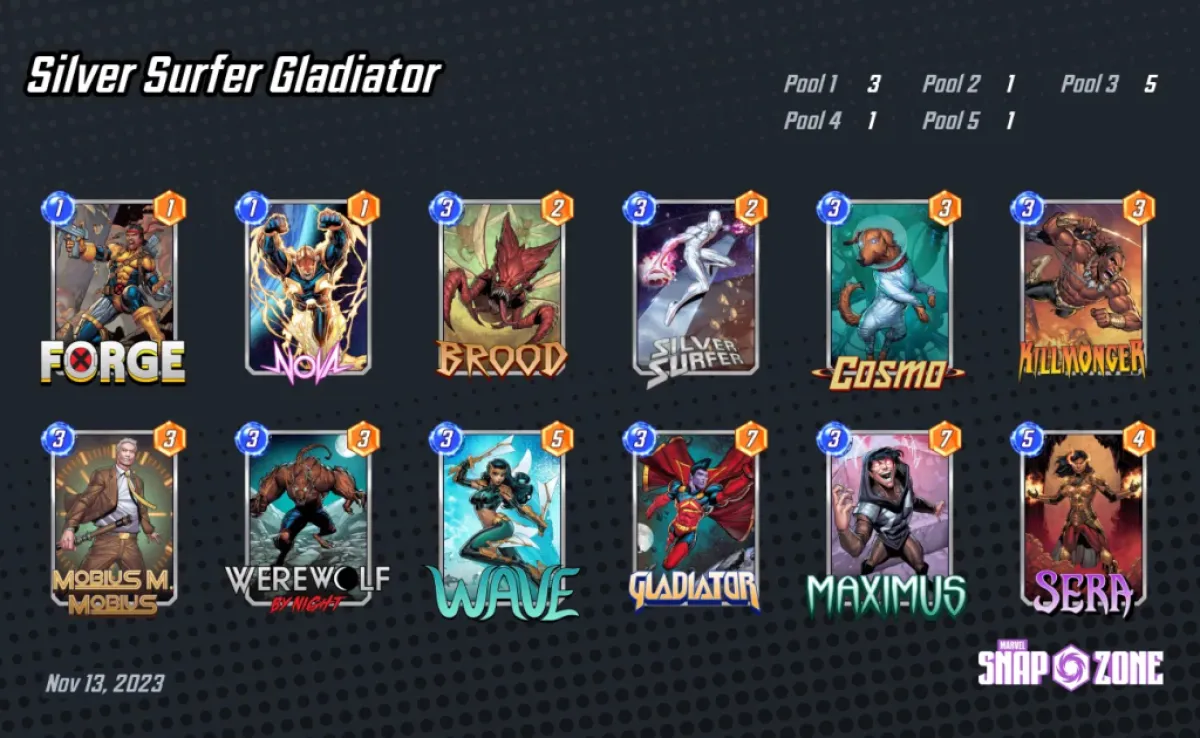 An image of a Silver Surfer deck featuring Gladiator in Marvel Snap.