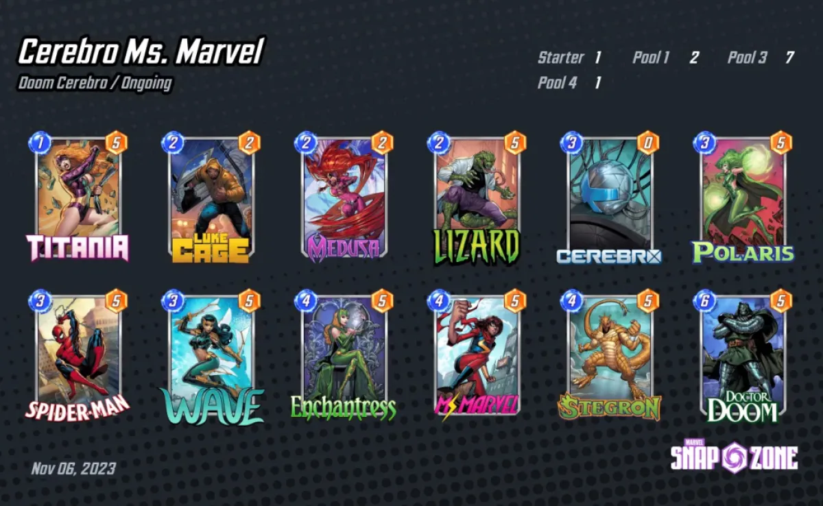 An image showing a Cerebro 5 deck for Ms. Marvel as part of an article on the best decks featuring her in Marvel Snap.