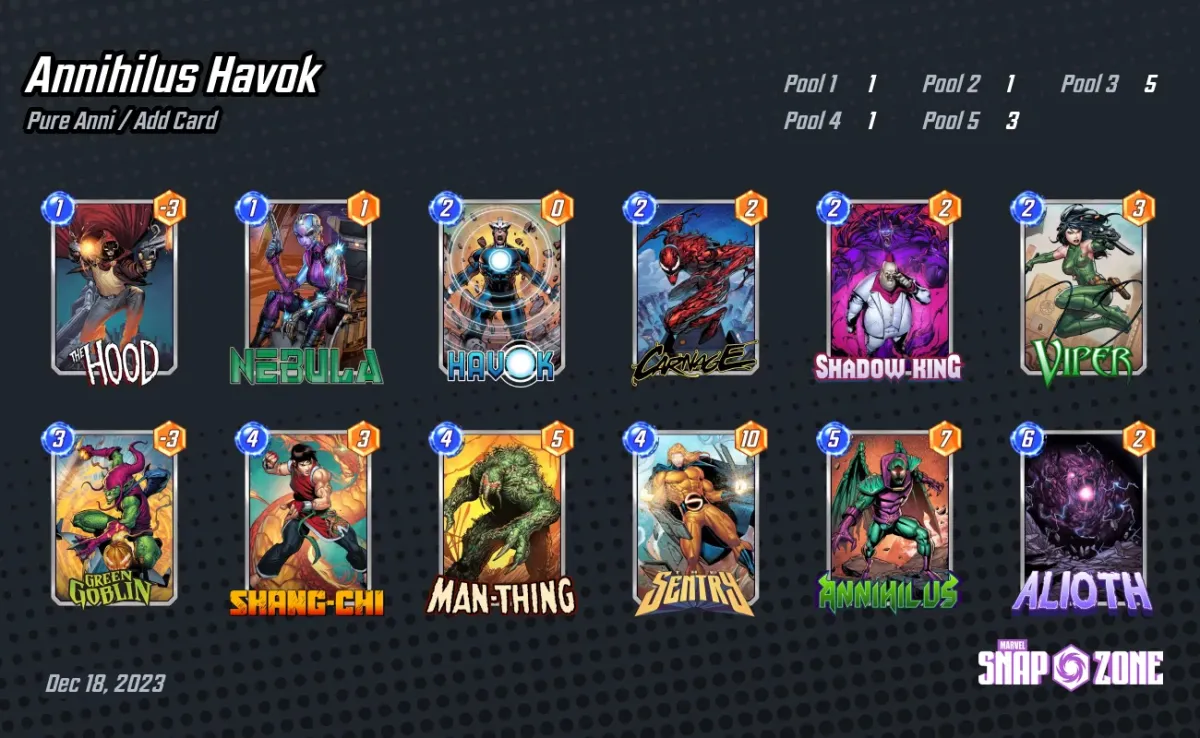 An image of a deck featuring Annihilus and Havok in Marvel Snap as part of the best decks for the latter. The image shows two rows of six columns, for a total of 12 cards.