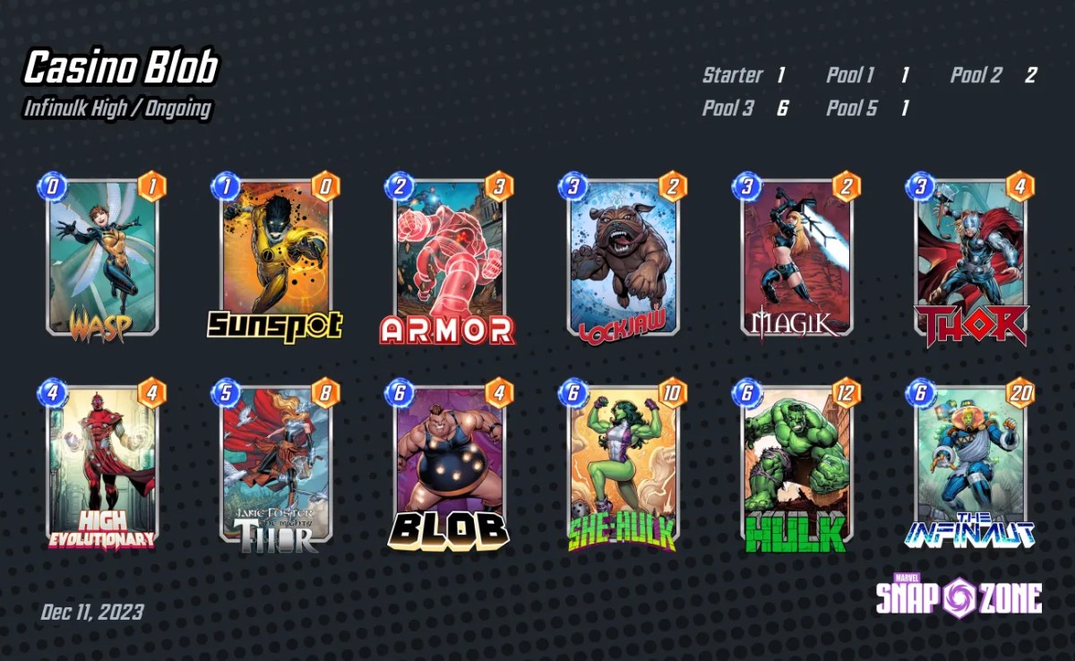 A Casino Blob deck in Marvel Snap as part of an article on the best decks using that character. The image shows two lines of six rows, each with a different card showing a character from the game in it.