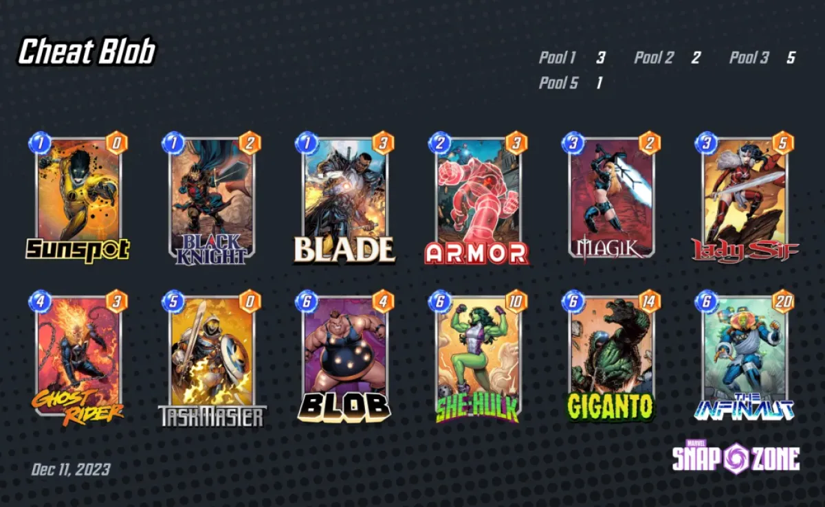 A Cheat Blob deck in Marvel Snap as part of an article on the best decks using that character. The image shows two lines of six rows, each with a different card showing a character from the game in it.
