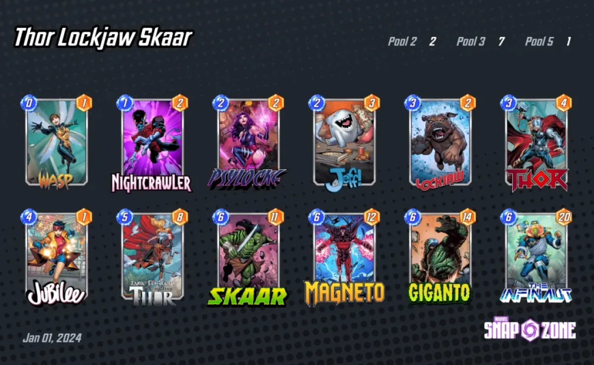 An image showing a Thor and Lockjaw deck featuring Skaar in it as a part of a guide to the best decks using the lattermost of those three in Marvel Snap. The image shows two rows of six columns, each with cards in it.