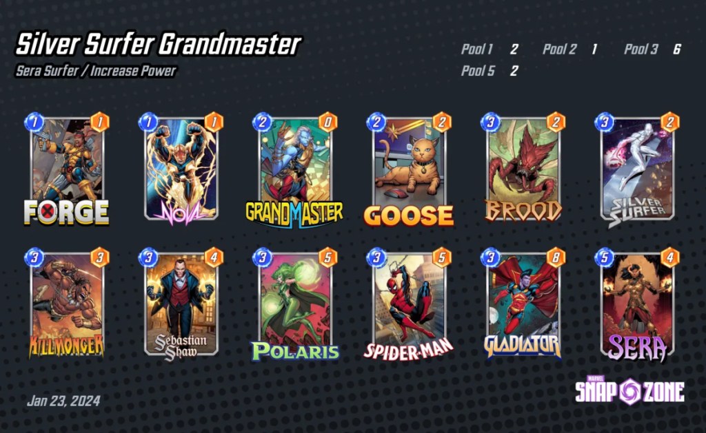 Un mazo de Silver Surfer en Marvel Snap con Grandmaster como parte de una guía de los mejores mazos que usan esa nueva carta.  La imagen muestra dos filas de seis columnas de tarjetas.