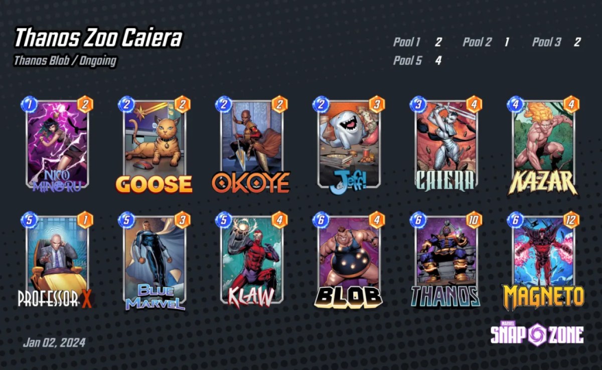 A Thanos Zoo deck featuring Caiera as part of the best decks in Marvel Snap using that card as well as counters for her. The image shows two rows of six columns of cards from the game.