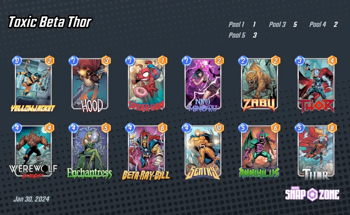 An image of a Toxic Thor deck as part of an article on the best decks featuring Beta Ray Bill. The image shows two rows of six columns of cards.