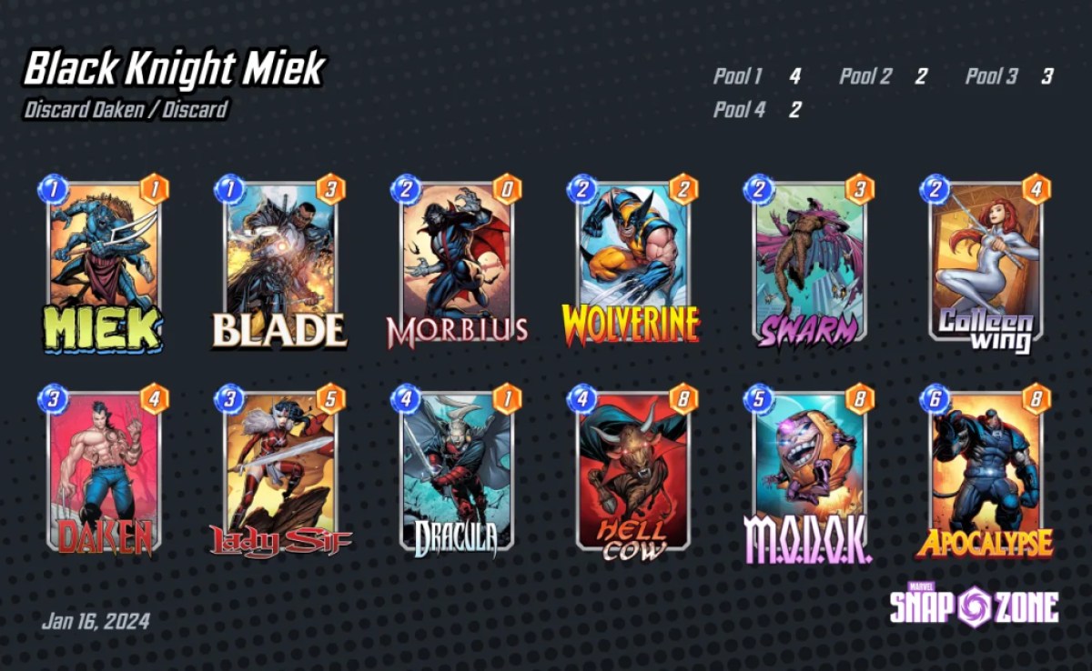 A Black Knight discard deck with Miek in it as part of a list of the best decks to use with the character in Marvel Snap. The image shows two rows of six columns featuring cards.