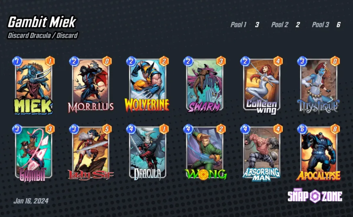 A Gambit Dracula discard deck with Miek in it as part of a list of the best decks to use with the character in Marvel Snap. The image shows two rows of six columns featuring cards.