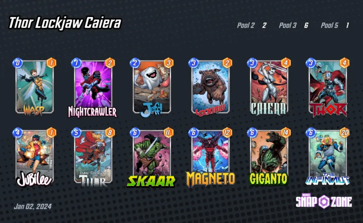 A Thor Lockjaw deck featuring Caiera as part of the best decks in Marvel Snap using that card as well as counters for her. The image shows two rows of six columns of cards from the game.