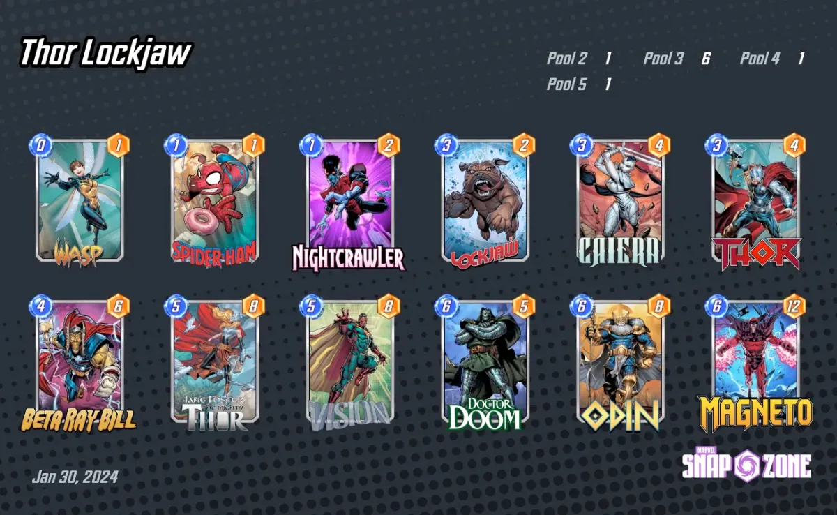 An image of a Thor Lockjaw deck as part of an article on the best decks featuring Beta Ray Bill. The image shows two rows of six columns of cards.