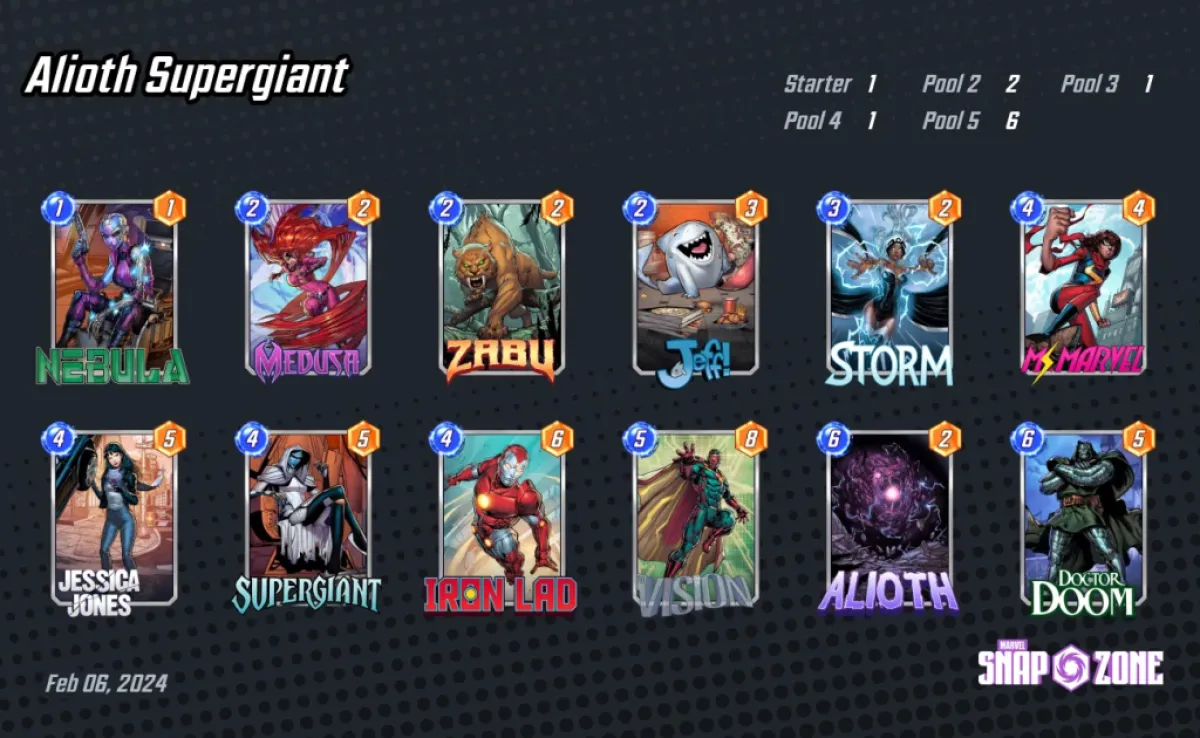 An image showing two rows of six columns for an Alioth deck. The image is part of an article on the best decks for Supergiant in Marvel Snap.