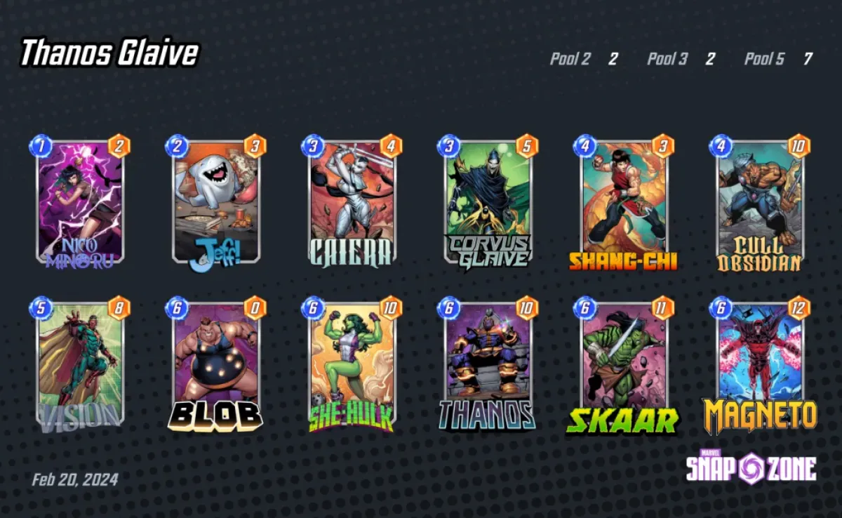 An image showing a Thanos deck with Corvus Glaive. The image has two rows of six columns of cards and is part of an article on the best Corvus Glaive decks in Marvel Snap.