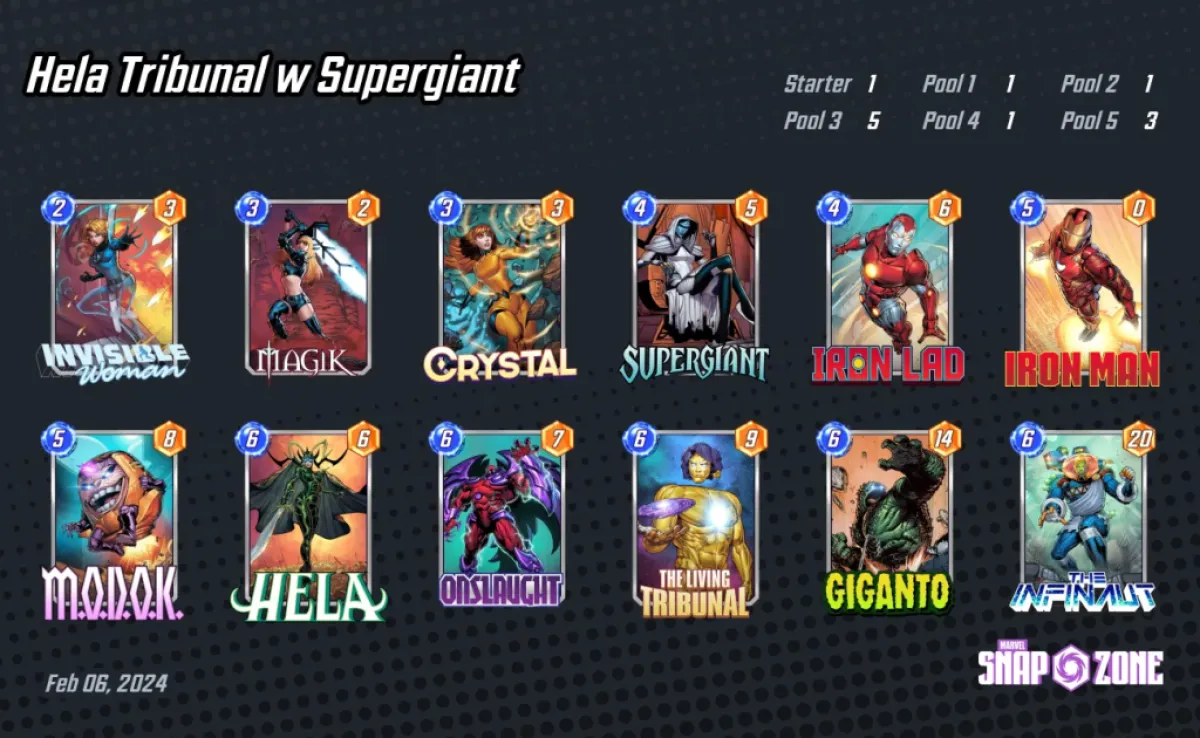 An image showing two rows of six columns for a Hela Tribunal deck. The image is part of an article on the best decks for Supergiant in Marvel Snap.