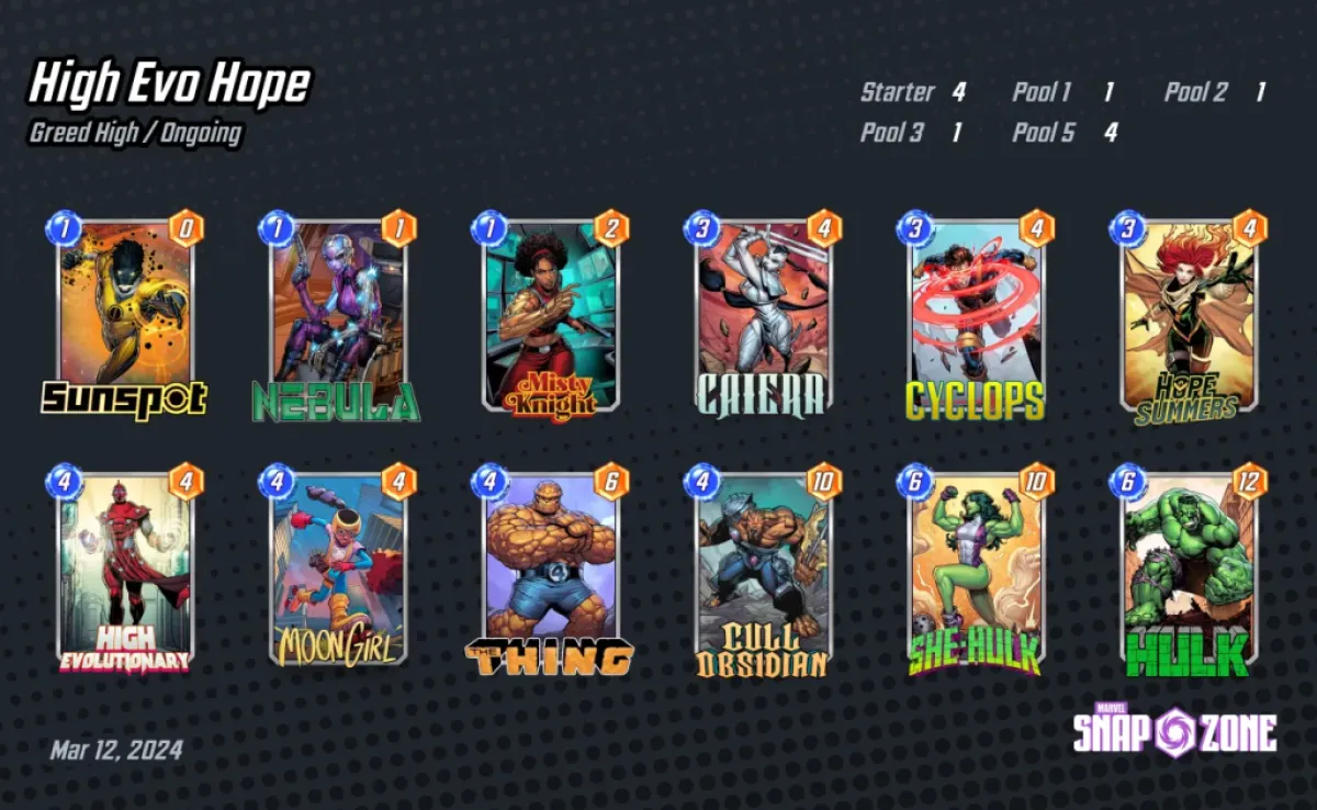 A Marvel Snap deck featuring cards in six columns and across two rows as part of an article on the best deck featuring Hope Summers in Marvel Snap.