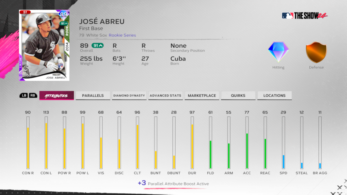 series card for Jose Abreu