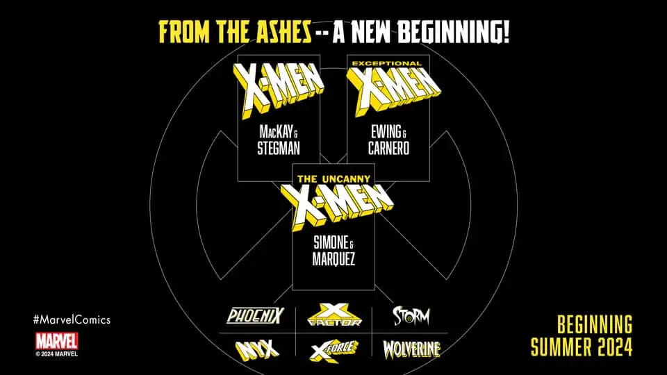 X-Men: From the Ashes' initial slate of titles