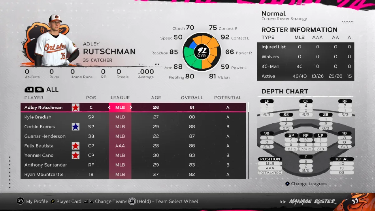 Adley Rutschman stats in MLB The Show 24. This image is part of an article about the best teams to rebuild in MLB The Show 24.