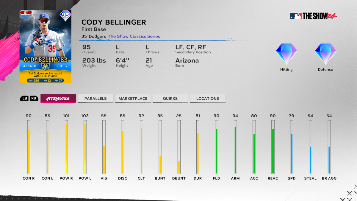 Cody Bellinger attributes
