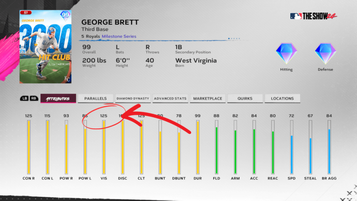 George Brett has high vision in MLB The Show 24 