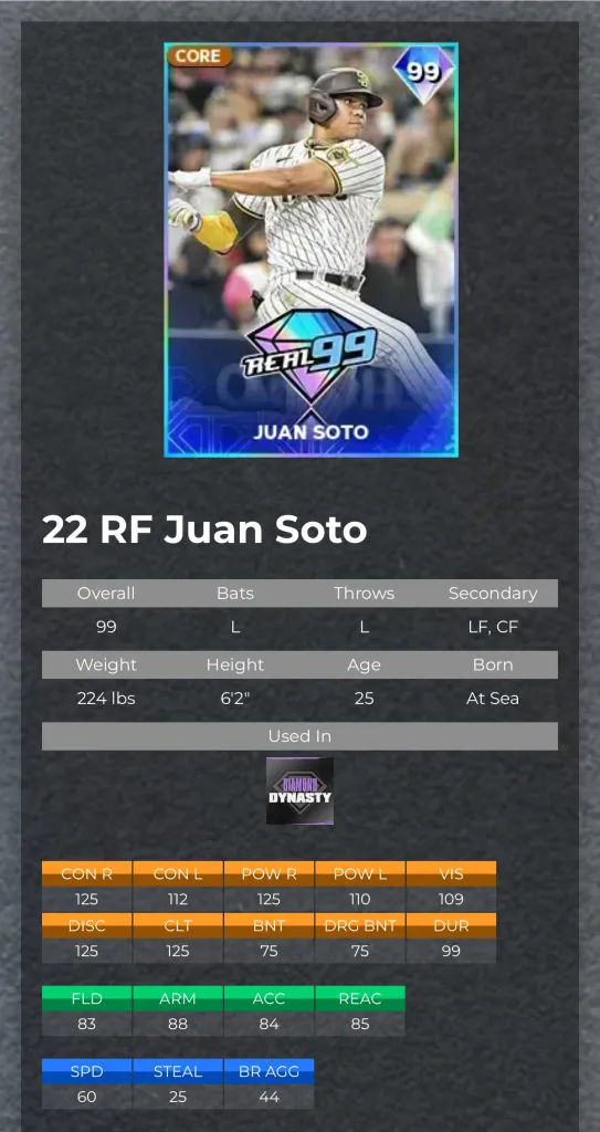 Juan Soto's Real 99 in MLB The Show 24. This image is part of an article about how to get Real 99 in MLB The Show 24.